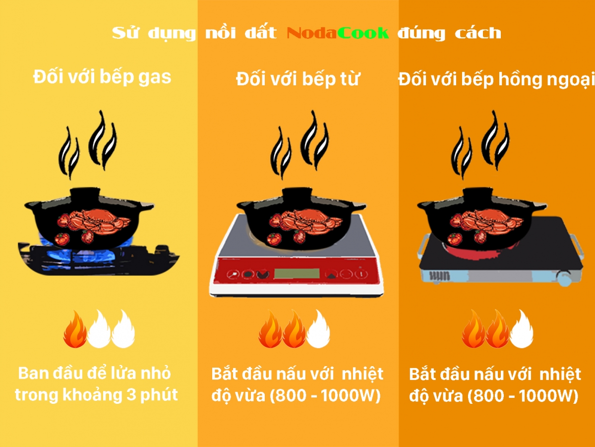 cach su dung noi dat kho ca Noda