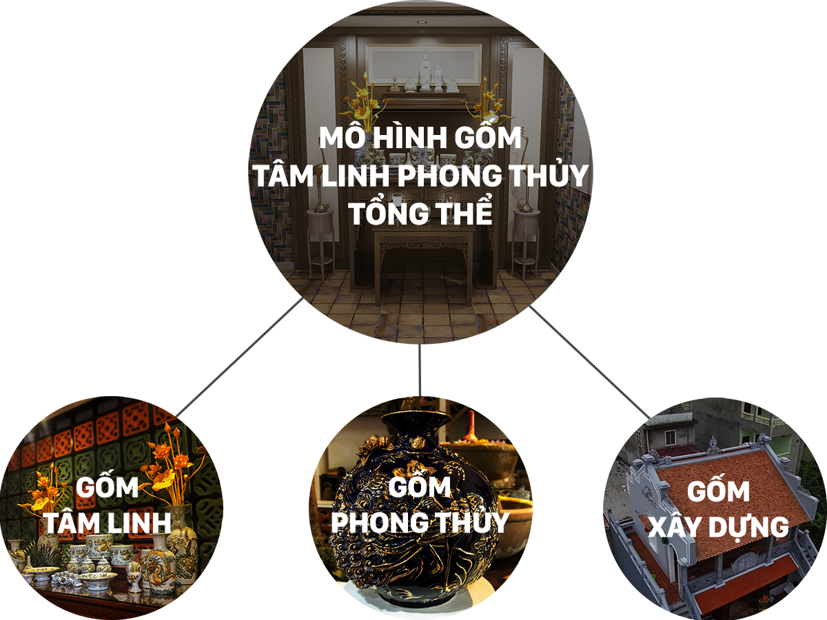 mo hinh gom su tam linh phong thuy tong the gom su Hai Long