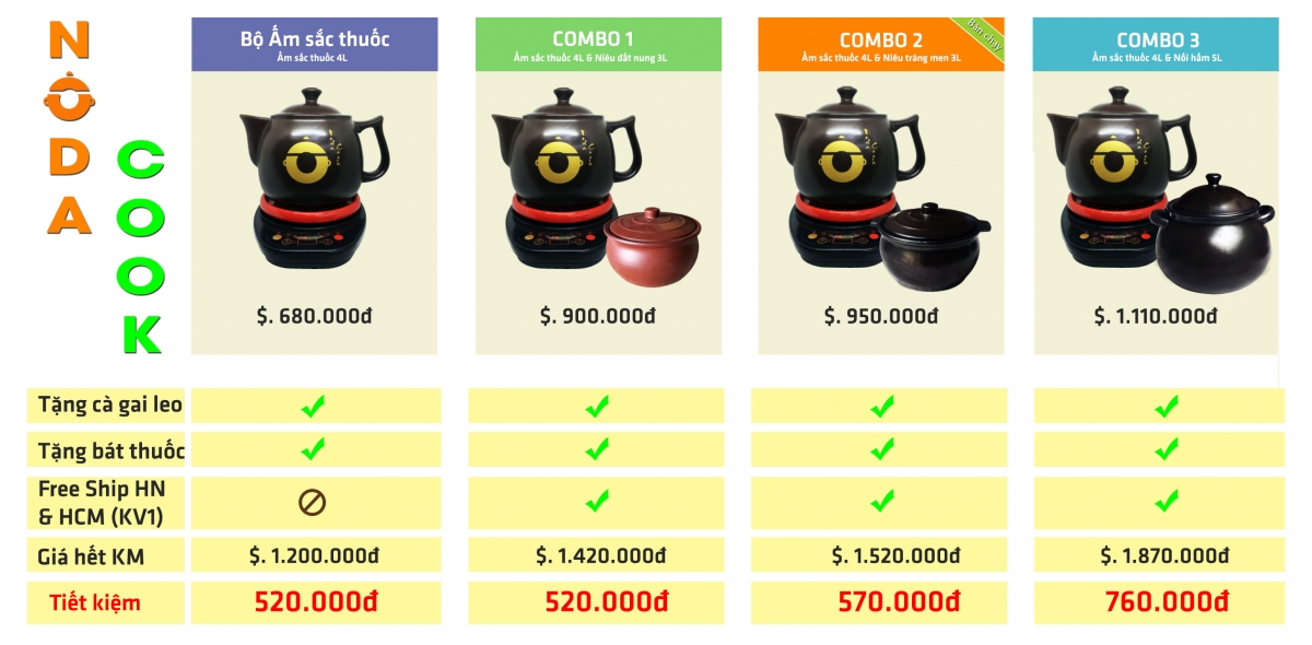 So sánh giá ấm sắc thuốc